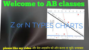 N Or Z Type Chart Ab Classes Graphs Charts Mechanical Drawing