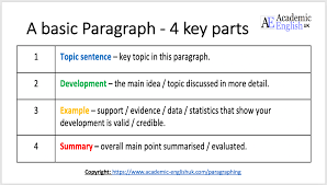 A paragraph may refer to any of the following: Academic Paragraphing How To Write An Academic Paragraph