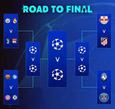 Sorteio da champions league oitavas de final 2019/2020. Sorteio Da Champions Coloca 26 Titulos De Um Lado E Nenhum Do Outro Veja Mais Curiosidades Liga Dos Campeoes Ge