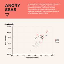 Scientific Scatter Plot Chart Template