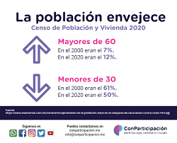 El inegi elevó 3.15 el monto de la uma para 2021, ayudándose de la inflación de acuerdo con el inegi, se define como uma a la unidad de cuenta, índice, base, medida o referencia económica en. Censo De Poblacion Y Vivienda 2021 Conparticipacion