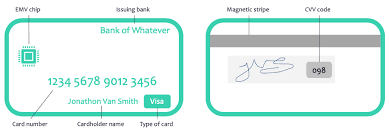 Debitkarten und kreditkarten richtig erklart sparefroh. What Is Cvv For Debit Card