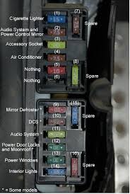 Important notes about this manual keep this manual in the glove box as a handy have an authorized mazda dealer perform the replacement: Rx8 Fuse Box Diagram Wiring Diagram Circuit Across Circuit Across Hoteloctavia It