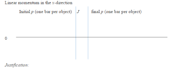 Jacobs Physics Bar Chart Exercise X And Y Momentum