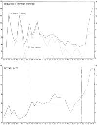 If planned saving is less than planned investment, what changes will bring economy in equilibrium? Forced Savings And Repressed Inflation In The Soviet Union In Imf Working Papers Volume 1991 Issue 055 1991