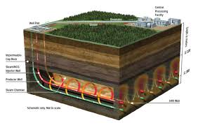 L'extraction du lithium : les faits Vs le fake – Environnement et  développement durable