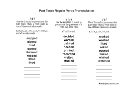 This page is about the various possible words that rhymes or sounds like exalted. Past Tense Regular Verbs Pronunciation Pdf