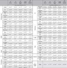 Rehabilitation program for achilles tendon rupture/repair this protocol is designed to assist you with your rehabilitation after surgery and should be meniscus repair rehabilitation dr. Achilles Tendon Loading During Weight Bearing Exercises Sciencedirect