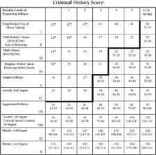 Sage Reference Sentencing Guidelines