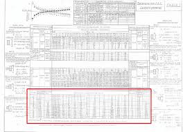 Old Rules Une Under New Gps Philosophy Standards In Iso 286