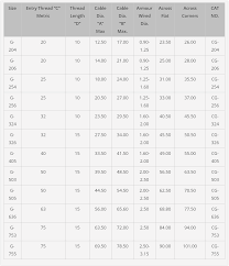 Electrical Cable Gland Size Chart Bedowntowndaytona Com