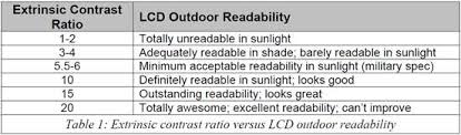 Lcd Optical Bonding Sunlight Readable Technology Abraxsys