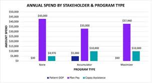 Image result for Accumulators and PBMs Architecture