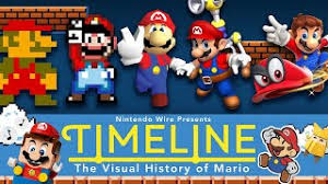 That S Mama Luigi To You Mario Goanimate Remake Miyamoto also explained why mario has a black moustache and brown hair, a strange affliction that also affects luigi. mario goanimate remake