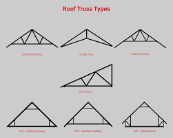 My palpal link is paypal.me/alaskansons. What Are The Different Types Of Roof Trusses