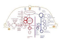 Buffalo state college 5 years ago. Beginning Bubble Diagram For A Custom Home