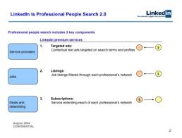 Lucky for you, you have already found decksender! Startup Pitch Decks Of 25 Companies Before They Became Billion Dollar Companies Cb Insights Research
