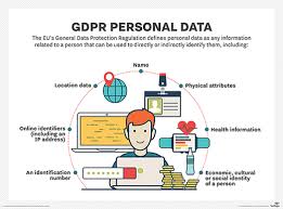 This template frames publisher item identifier (pii) codes for usage inside the at present it just allows the pii code to be given in some documented way and links to the publisher item identifier article in. Data Anonymization Best Practices Protect Sensitive Data