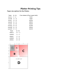 Plotter Printing Tips Paper Size Options For The Plotter