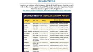 Berapakah jumlah negeri di malaysia termasuk 3 buah wilayah persekutuan bilangan kes covid 19 mengikut negeri di rtm radio televisyen malaysia facebook covid 19 petaling jaya lembah pantai catat kes tertinggi Virus Corona Malaysia Segera Terapkan Lockdown As Dijadwalkan Uji Coba Vaksin Bbc News Indonesia