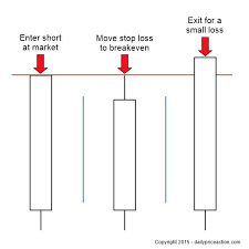 How To Trade Forex Blind Using Average Daily Range Forex Trading Quotes Trading
