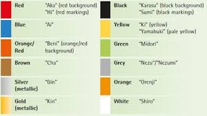 Color Symbolism Koi Fish Color Meaning Chart Www
