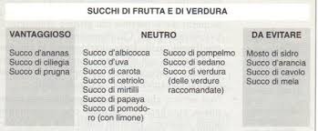 Esso si sviluppò pertanto in pieno neolitico, periodo successivo al paleolitico. Dieta Del Gruppo Sanguigno 0 Dieta Dimagrante Veloce