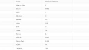 We would like to show you a description here but the site won't allow us. Ist Binance In Deutschland Legal Und Wie Gut Ist Es