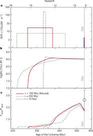 Buy the best and latest phase detector on banggood.com offer the quality phase detector on sale with worldwide free shipping. The Onset Of Star Formation 250 Million Years After The Big Bang Nature
