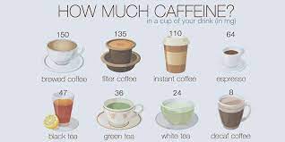 Tag How Much Caffeine In A Monster Espresso Triple Shot Espresso Expert