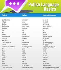 15 languages are spoken by more than 3.000 people each in poland. Polish Language Basics Polish Language Learn Polish Polish Words