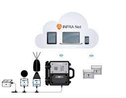 We found that infranet.com.my is poorly 'socialized'. Infra Net Sigicom Meridian 2000 Sdn Bhd