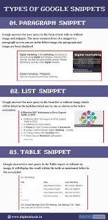 Types Of Google Snippets 1 Paragraph Snippet 2 List Snippet 3 Table Snippet Digital Marketing Marketing Digital