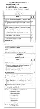 Gyani pandit free android app. Cbse Class 10 Syllabus For Hindi 2020 21 Revised 10th Hindi Syllabus