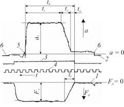 Carei cauze se datoreaza, in primul rand, uzura prematura a pneurilor din fata? Universitatea TehnicÄ A Moldovei Facultatea Inginerie Si Management In MecanicÄ Catedra Transport Auto Diagnosticarea TehnicÄ A Automobilelor Pdf Dwrean Lhpsh