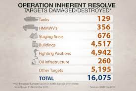 Inside Operation Inherent Resolve: the US-Led Effort to Defeat ISIS