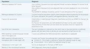 Osteoporosis Chapter 1 Clinical Gynecology