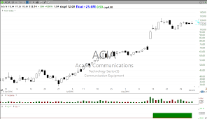 September 2016 Stockbee