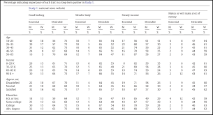 Bmi Chart With Age Factor Normal Age And Weight Chart Female