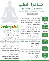 الشاكرات شاكرا القلب Social Quotes Yoga Meditation Inspiration Chakra Meditation