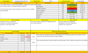 The One Page Weekly Project Status Report Template Is Divided Into 5 Sections Summary Project Status Report Project Management Templates Project Management