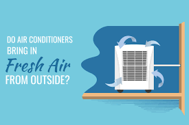 This is because when furniture is crammed inside a room many people are not aware of this but another way to maintain a sufficient flow of being in a room or house is by use of building materials, which are. Do Air Conditioners Circulate Fresh Air From Outside Ecm