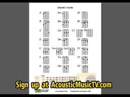 Pdf Guitar Mandolin Ukulele Chord And Music Charts