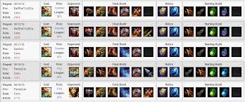 The Four Best Smite Stat Websites Apps And Tools By Mark Longhurst The Emergence Medium Credit for the information goes to smiteguru. the four best smite stat websites apps