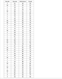 Solved Help Please The Given Data Is The Grades For People Chegg Com
