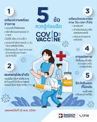 ได้ ประกาศเงื่อนไข การเข้ารับการฉีด วัคซีน pfizer biontech ใน สปป.ลาว. Uyswd2hgsewr2m