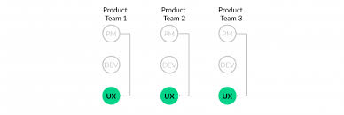 Ux Team Structure Guide Does The Ui Ux Distinction Make