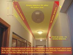 I don't understand the question's purpose, but a good place would be in a location exposed to the atmosphere you wish to analyze. Where Is The Best Place To Install A Smoke Alarm Detector Proper Smoke Alarm Locations Checkthishouse