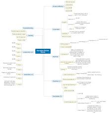 We did not find results for: Kitchen Renovation Mind Map Matchware Examples