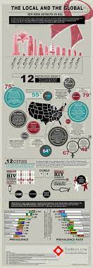Data And Infographics